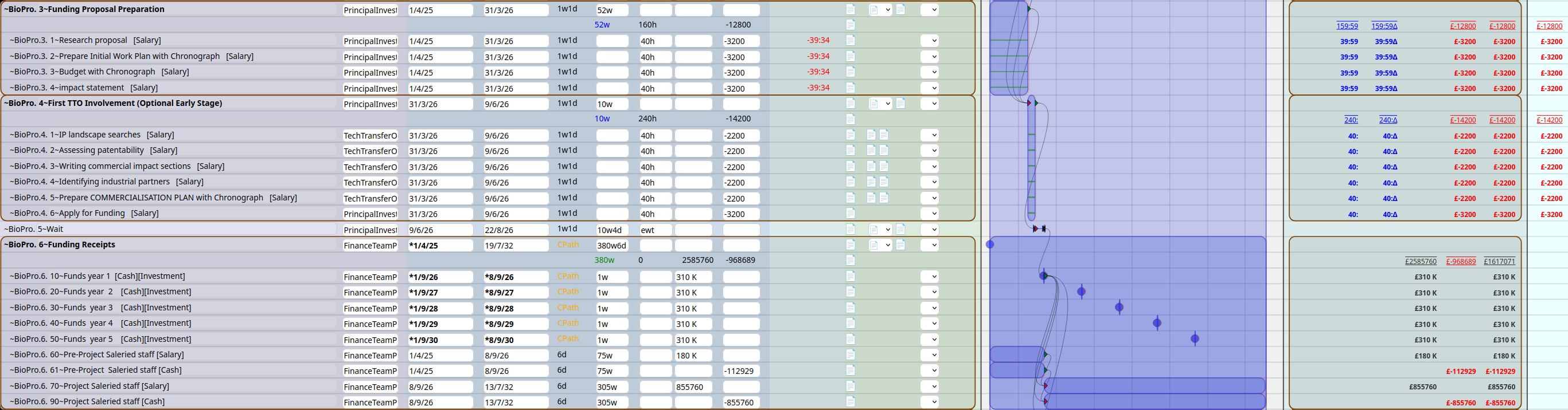 A part of a biological research program.