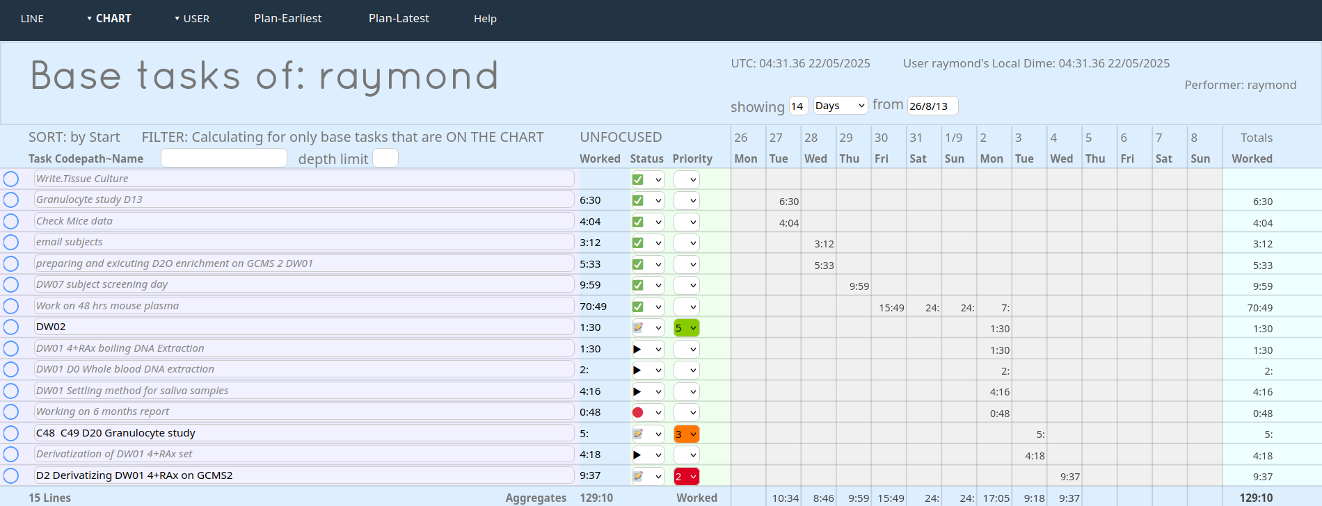 Image of Time Tracker's Time Chart showing a time sheet.