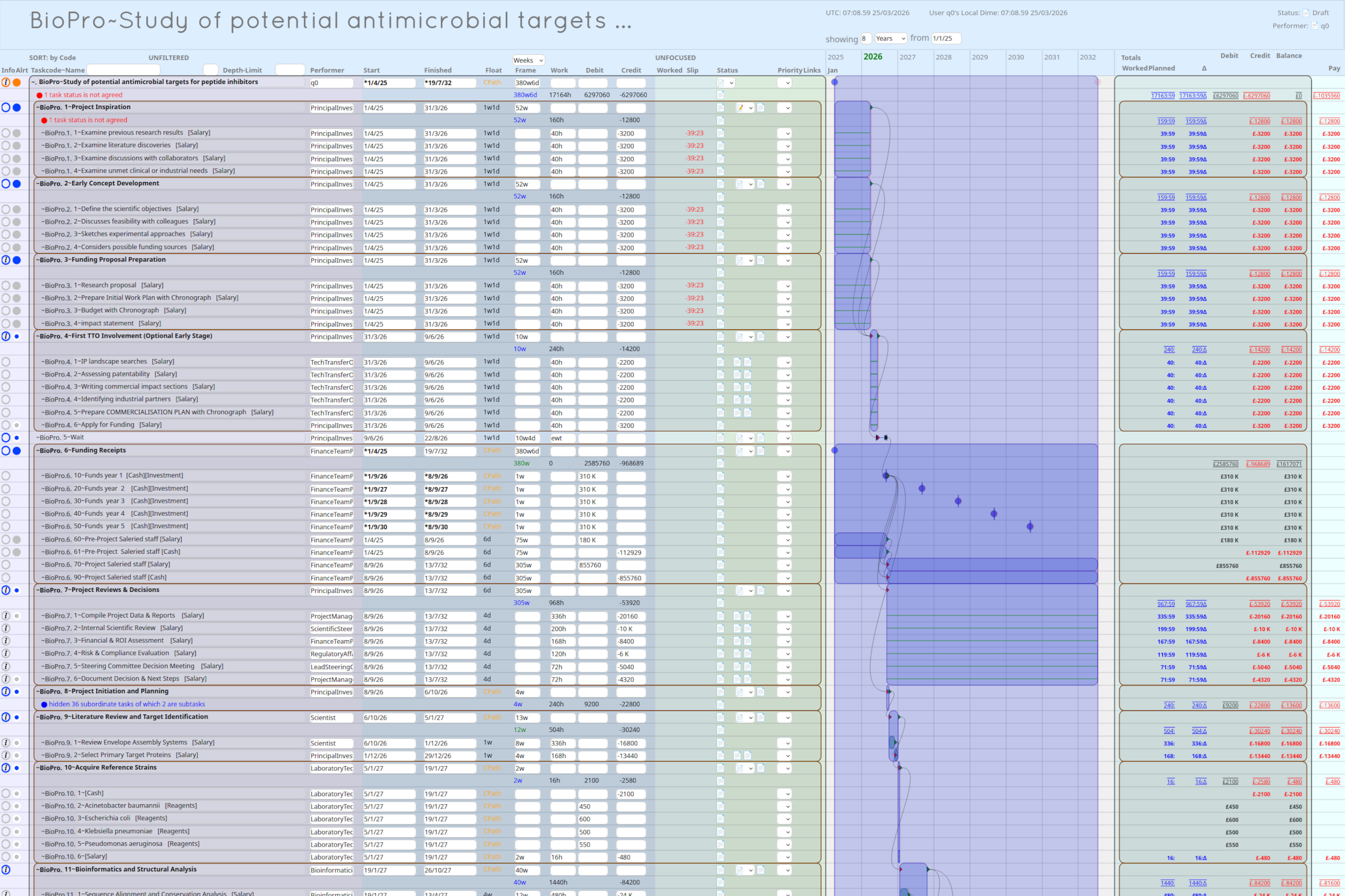 A part of a biological research program.
